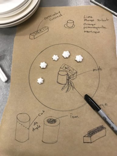 Understanding the space on the plate